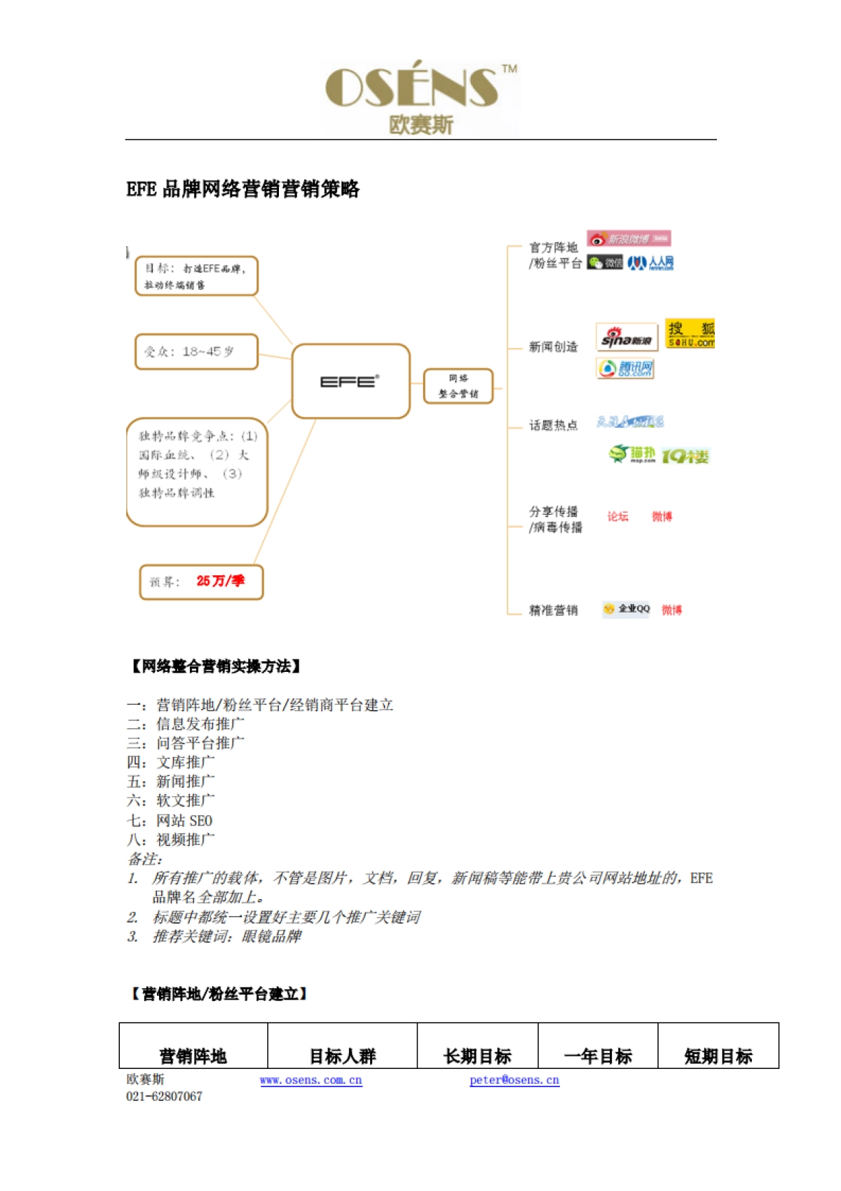 欧赛斯国学堂教育网络营销策划方案_第5页
