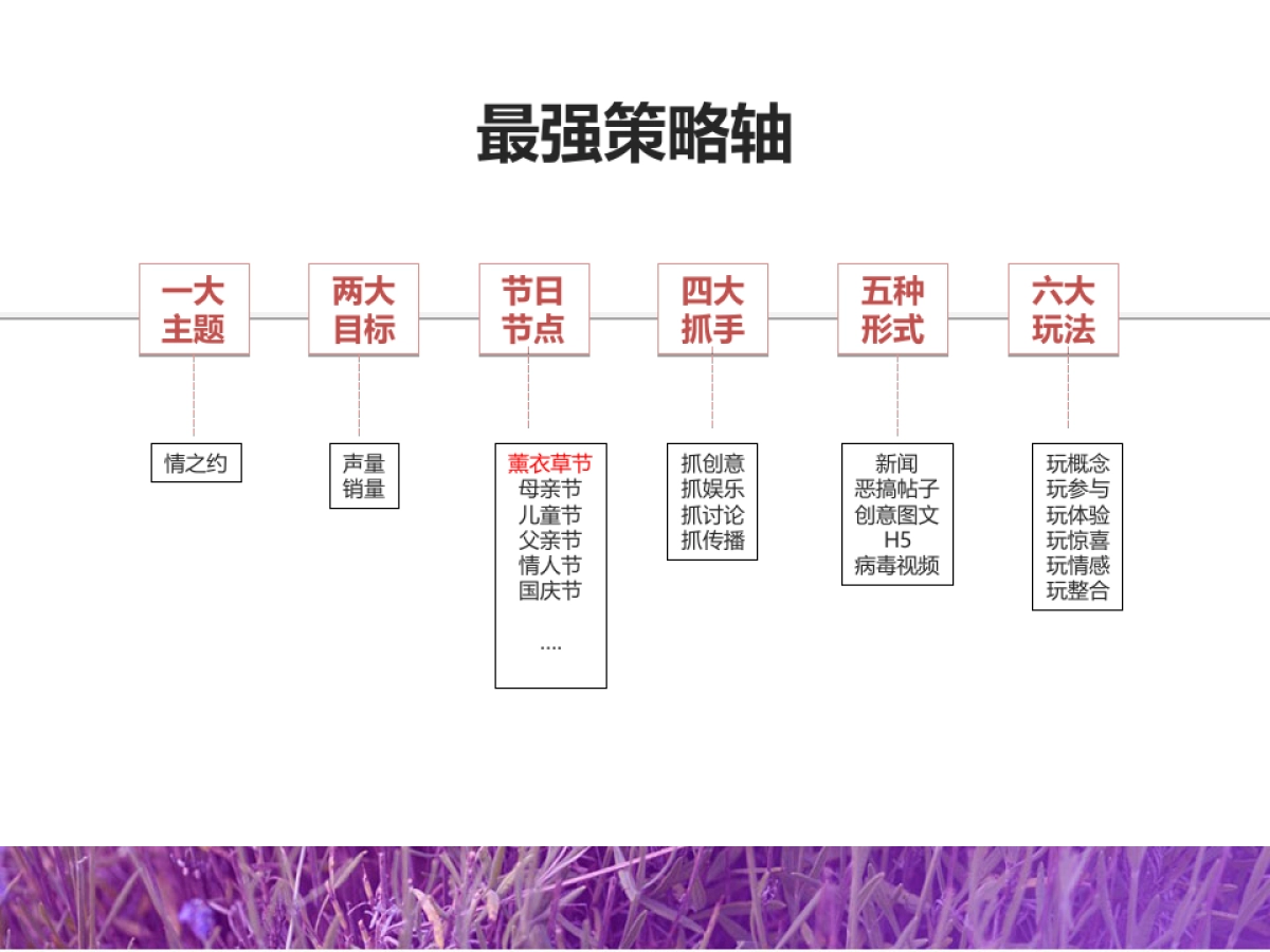 欧赛斯会佳紫海鹭缘方案_第5页