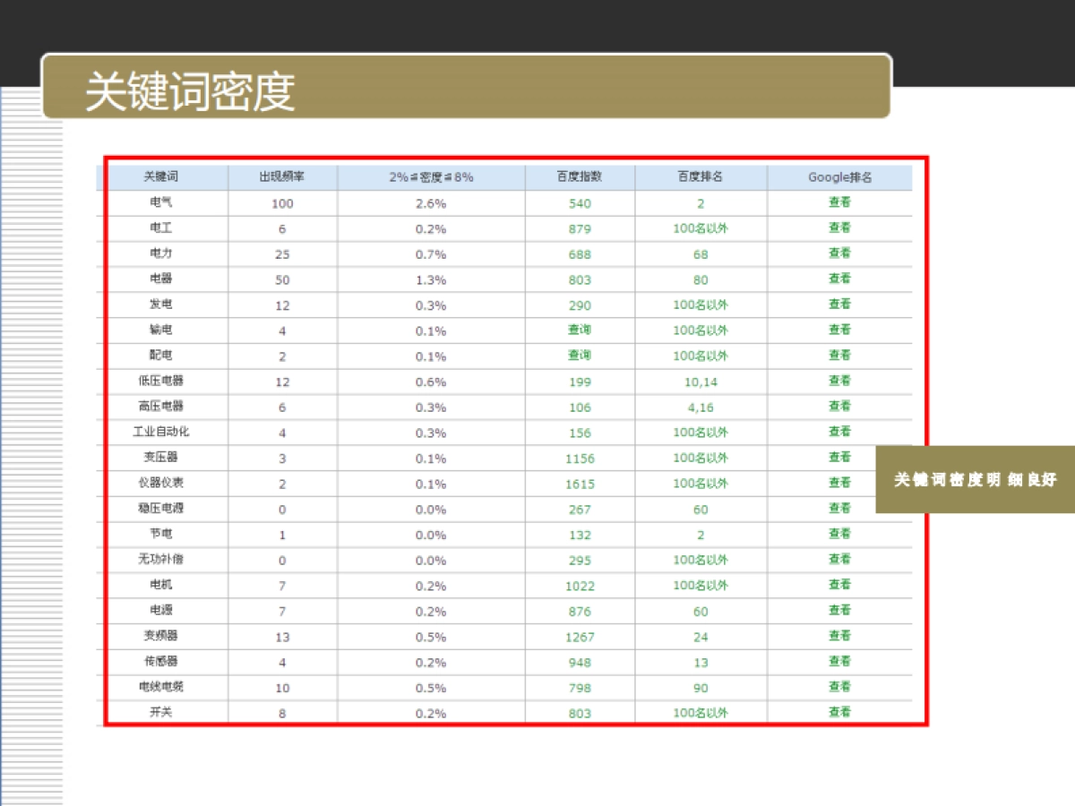欧赛斯慧聪电器网在线营销推广效果评估_第10页