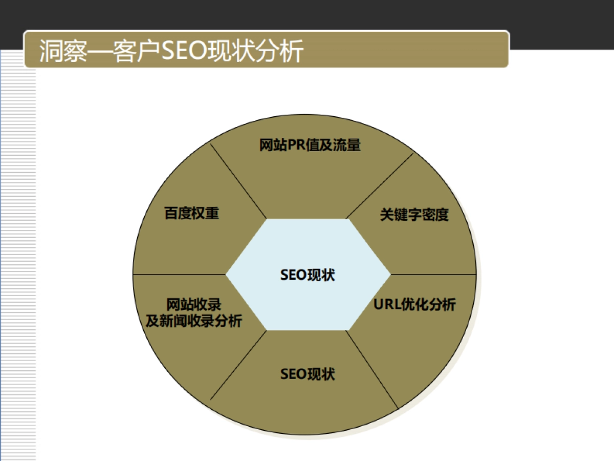 欧赛斯慧聪电器网在线营销推广效果评估_第7页