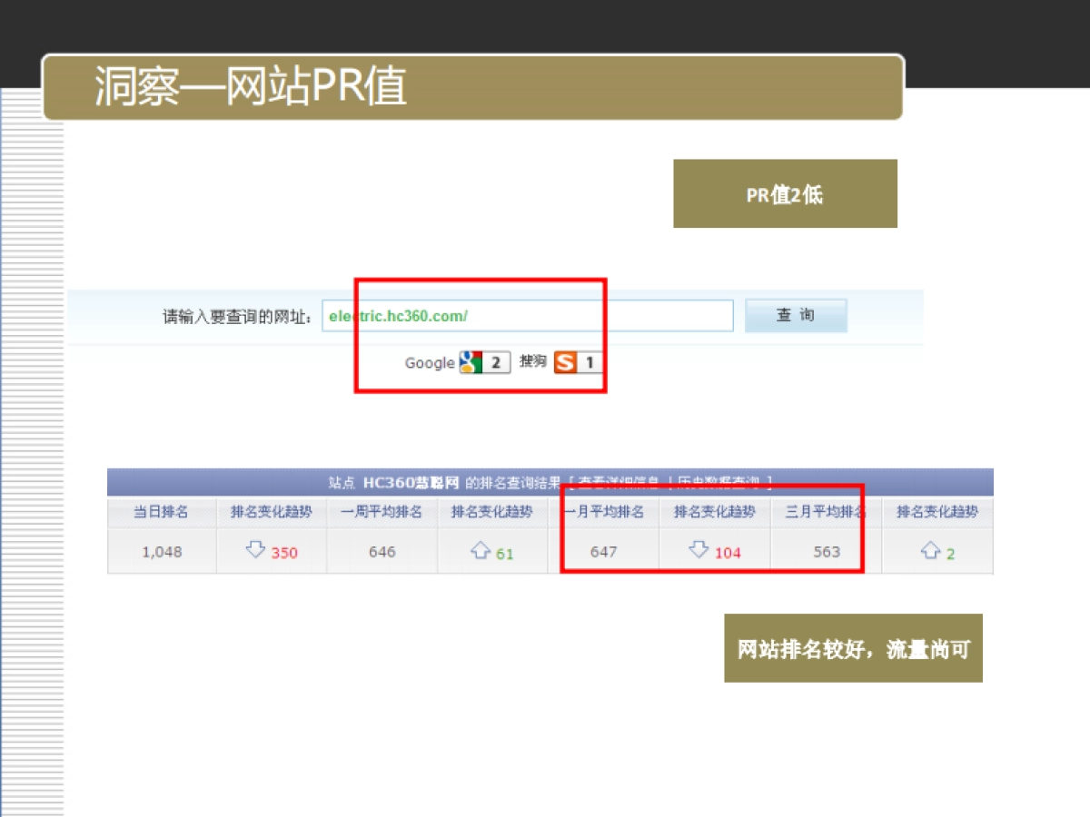 欧赛斯慧聪电器网在线营销推广效果评估_第8页