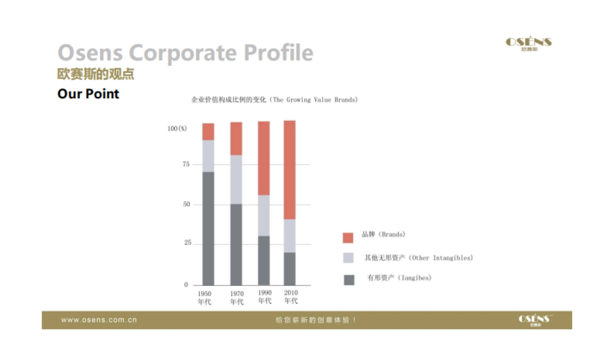 欧赛斯家用软水机品牌定位策划提升建议书_第4页