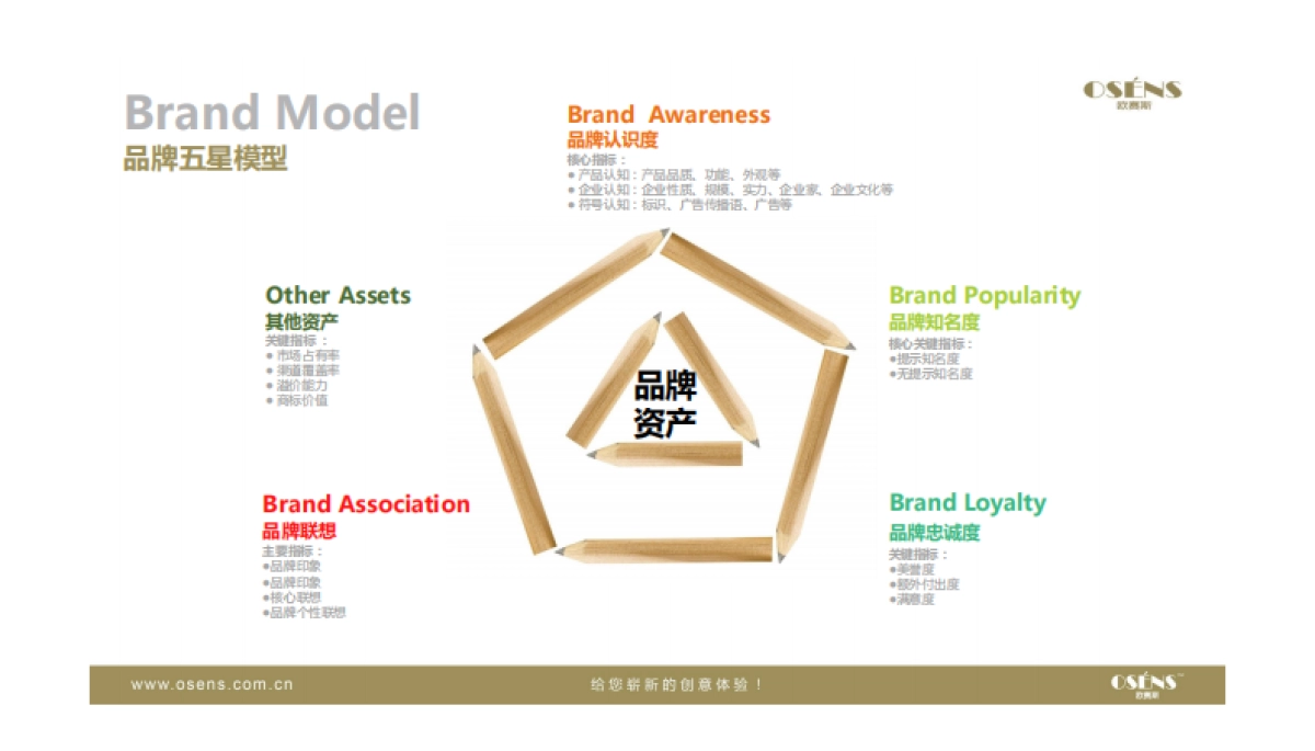 欧赛斯家用软水机品牌定位策划提升建议书_第9页