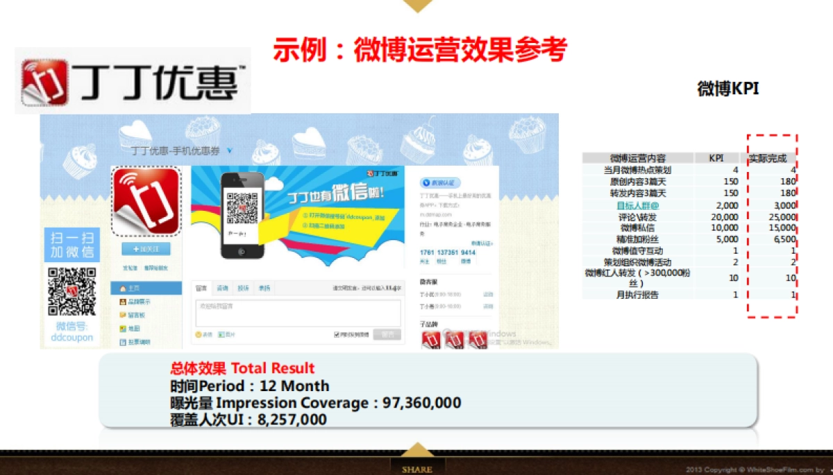 欧赛斯民间金融联盟数字营销方案_第10页