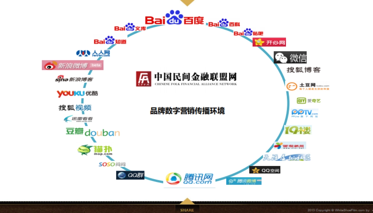 欧赛斯民间金融联盟数字营销方案_第3页