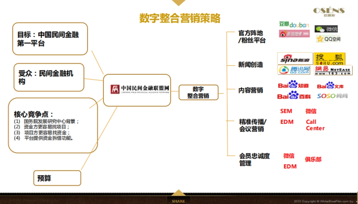 欧赛斯民间金融联盟数字营销方案_第6页