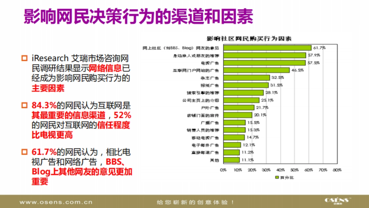 欧赛斯明州医院私立医院网络营销品牌传播方案_第3页