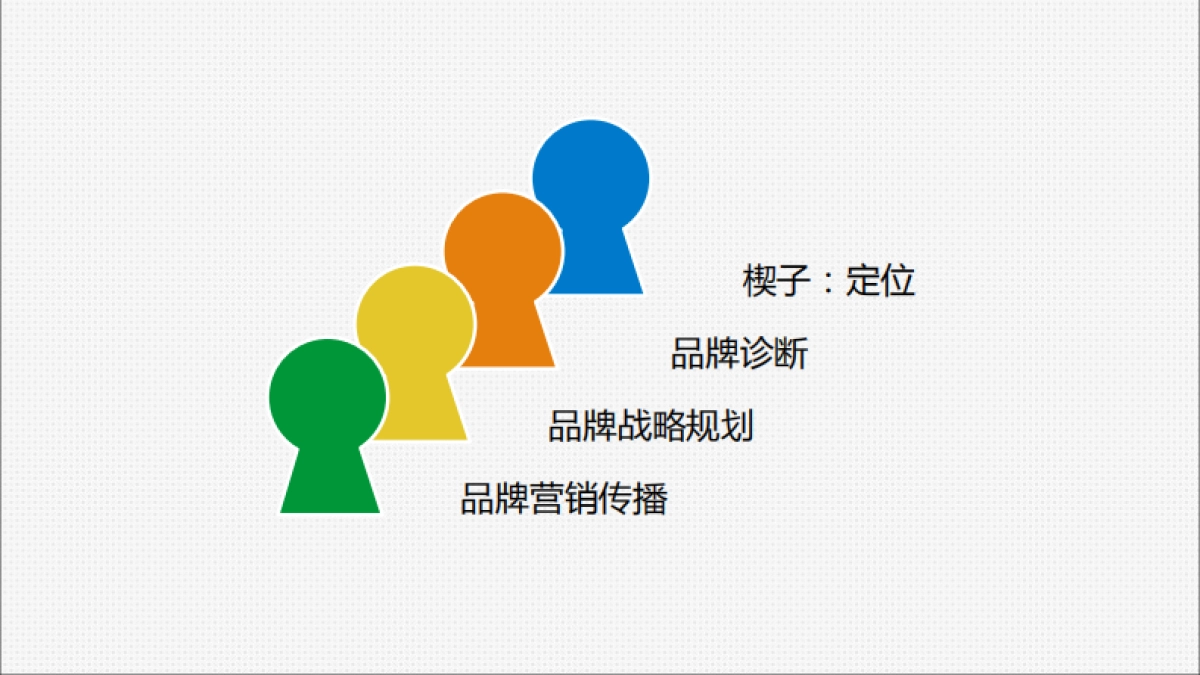欧赛斯拿铁财经品牌营销策划方案_第2页