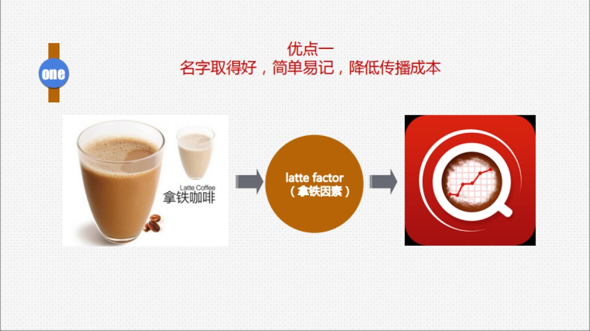 欧赛斯拿铁财经品牌营销策划方案_第7页