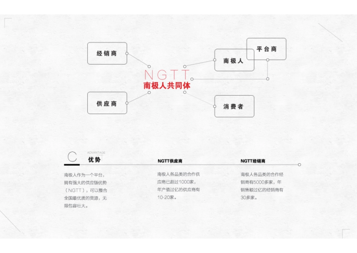 欧赛斯南极人微mall快时尚品牌项目书参考版_第3页