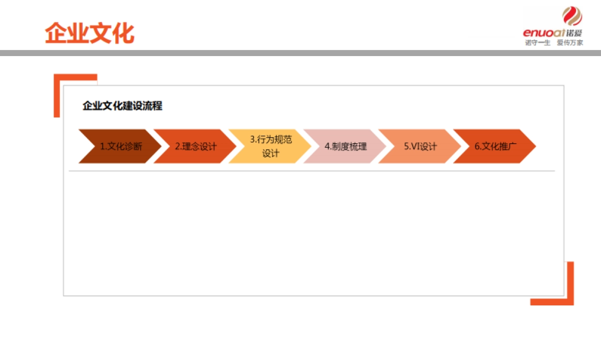 欧赛斯诺爱保险互联网金融品牌建设定位策划规划方案_第7页