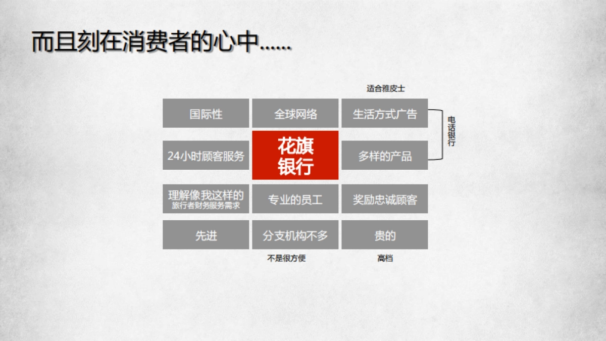 欧赛斯品牌策划定位大思路_第6页