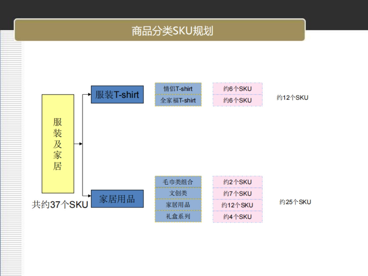 欧赛斯曲江海洋极地公园零售终端产品规划（汇报稿）_第4页