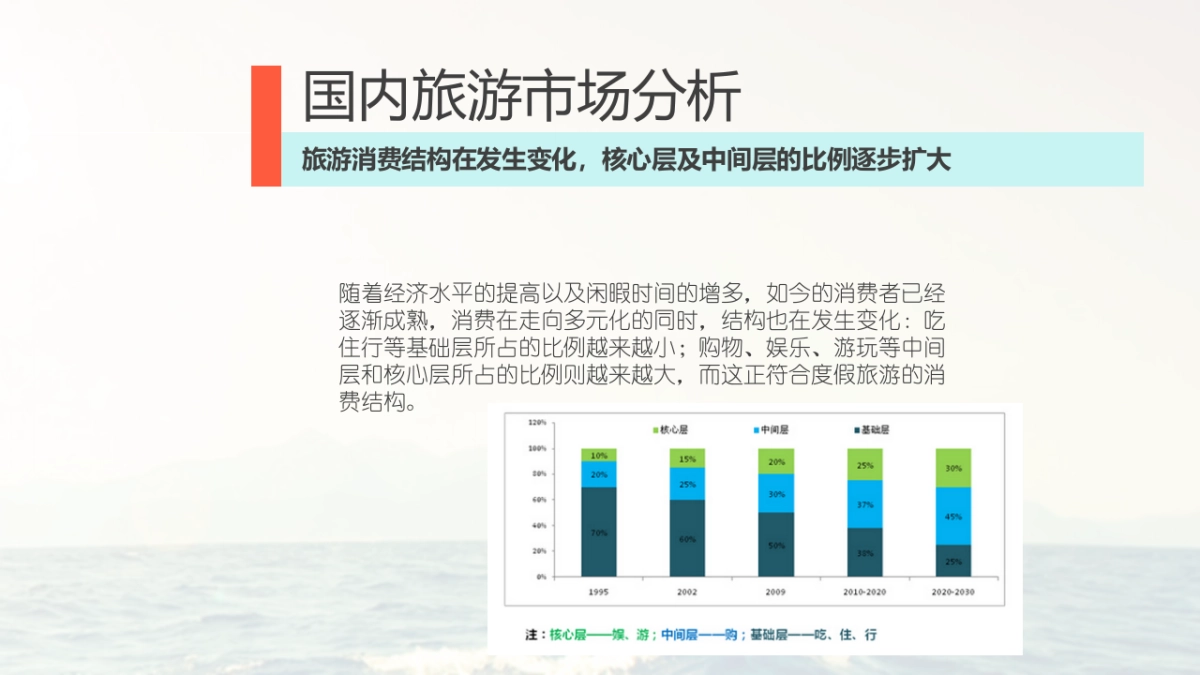 欧赛斯日照旅游项目品牌策划方案 _第6页