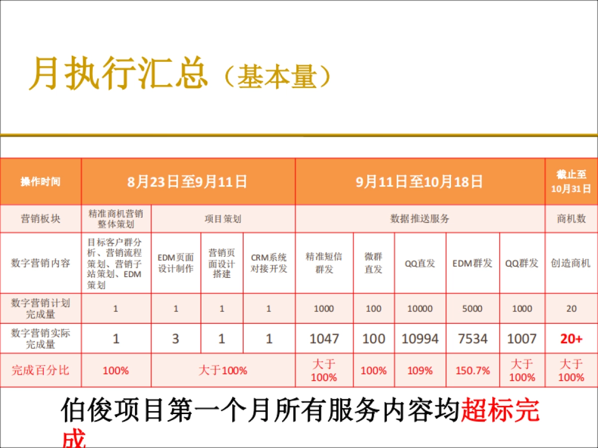 欧赛斯时尚产业ERP软件领导企业伯俊精准营销月报_第5页