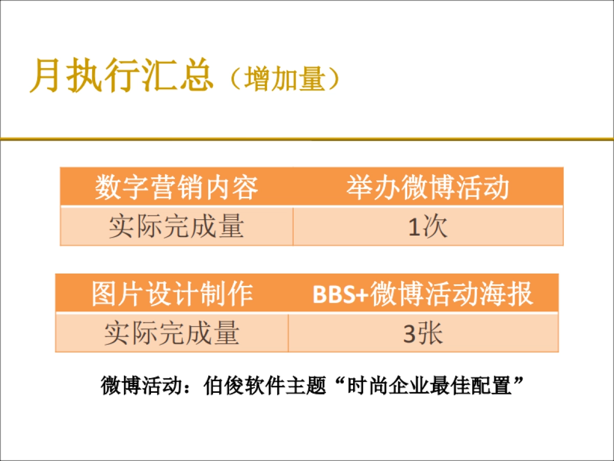 欧赛斯时尚产业ERP软件领导企业伯俊精准营销月报_第6页