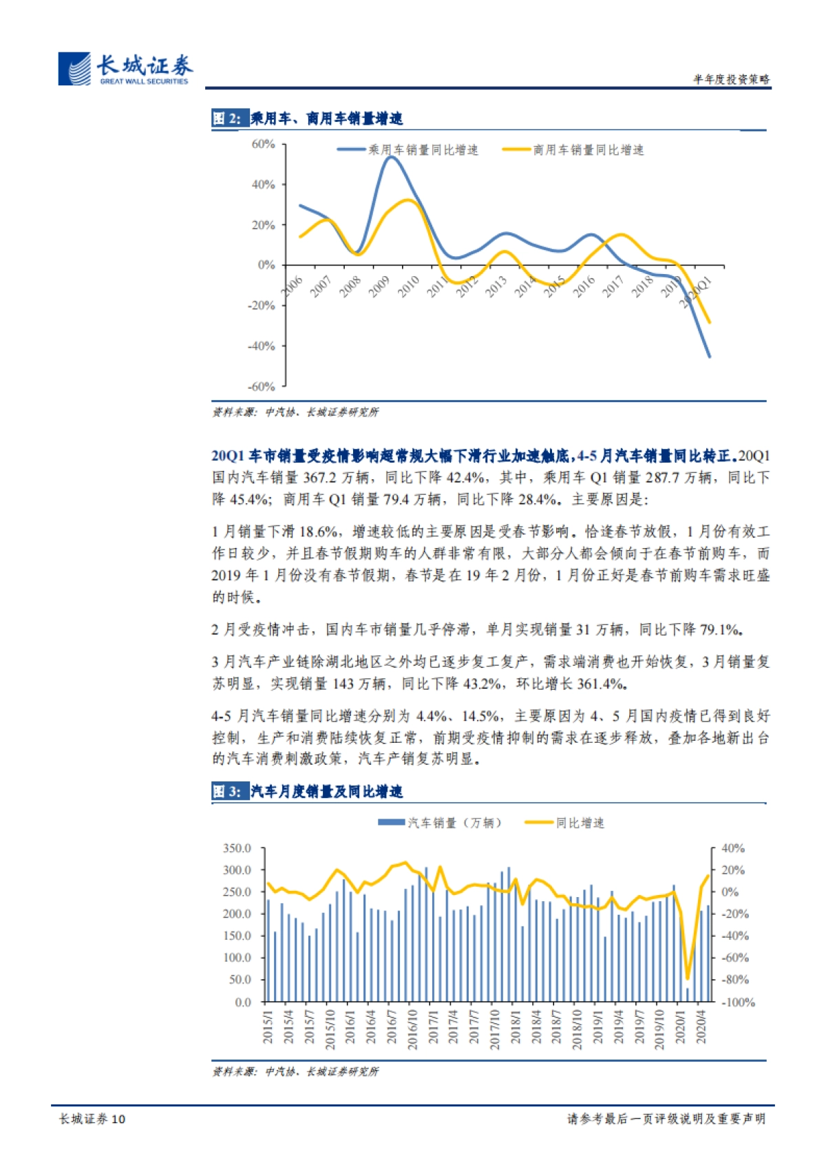汽车行业2020年下半年投资策略：从周期、终端、赛道三大维度剖析汽车行业投资机会-长城证券_第10页