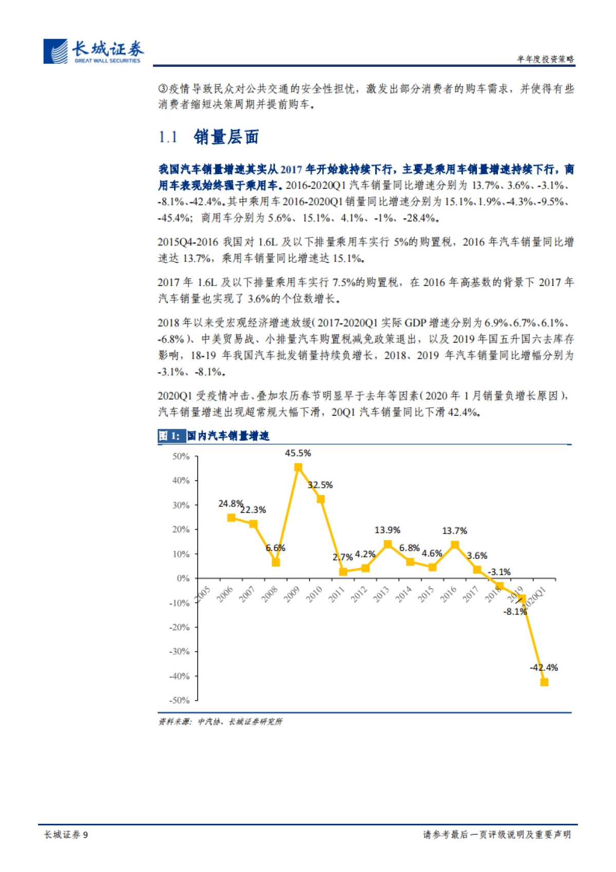 汽车行业2020年下半年投资策略：从周期、终端、赛道三大维度剖析汽车行业投资机会-长城证券_第9页