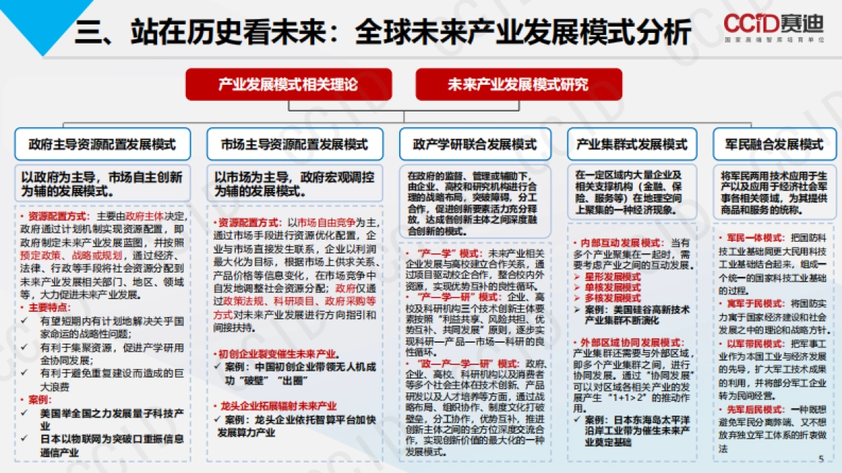 赛迪智库：未来产业发展：全球模式与中国路径（2023）_第5页