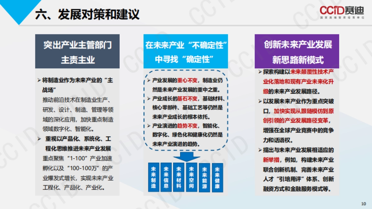 赛迪智库：未来产业发展：全球模式与中国路径（2023）_第9页