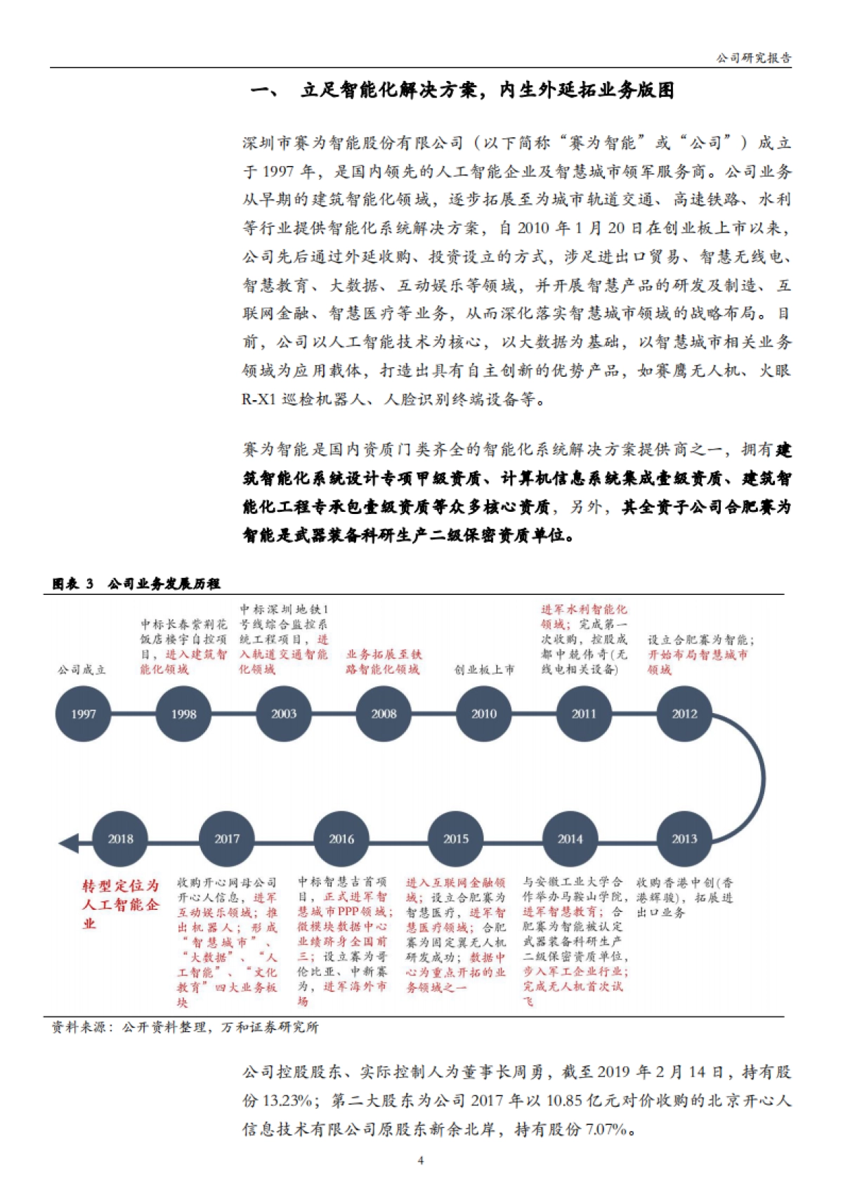 赛为智能-人工智能企业及智慧城市领军服务商-人工智能产品有望持续落地， 在手订单充沛业绩有支撑_第4页