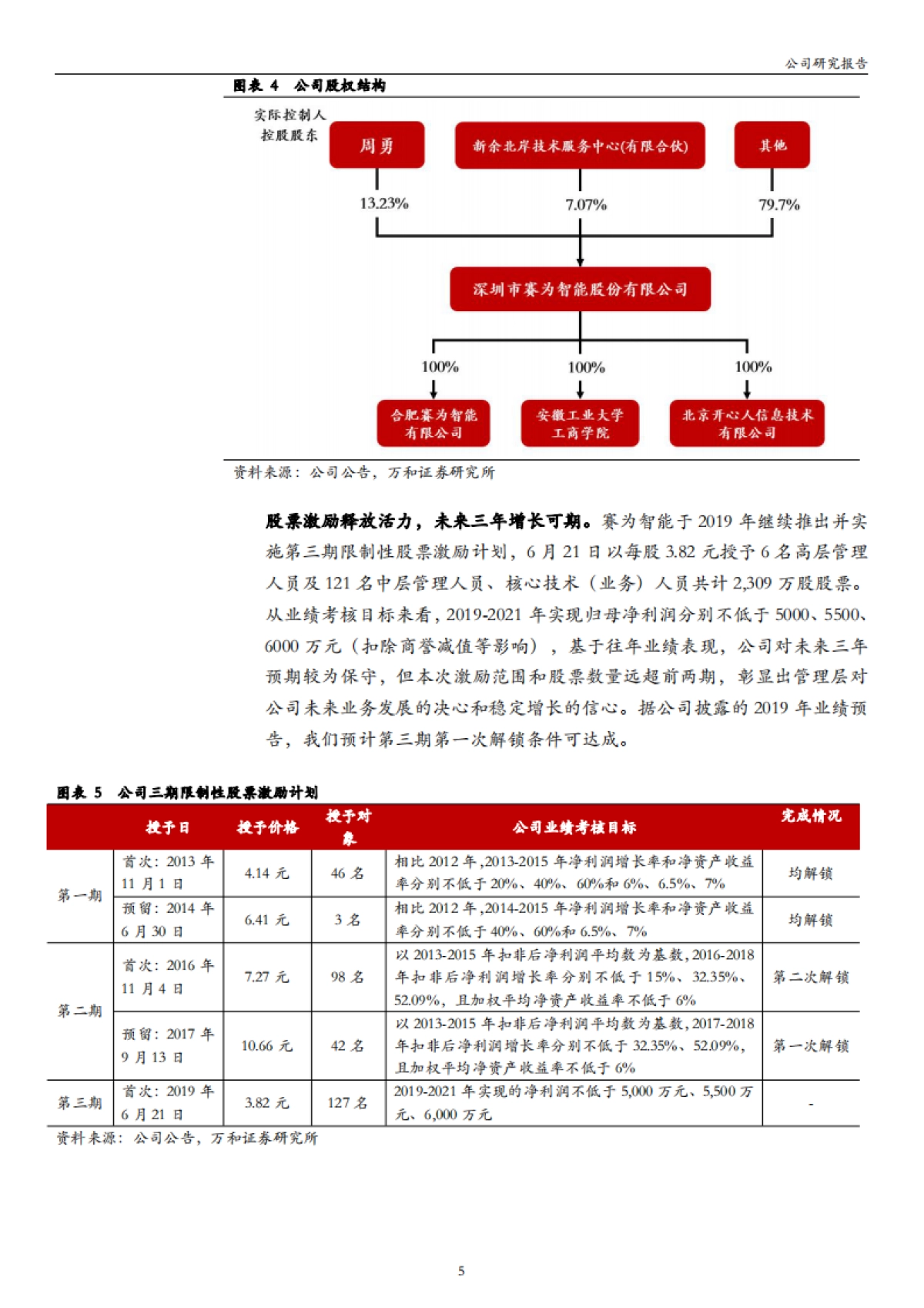 赛为智能-人工智能企业及智慧城市领军服务商-人工智能产品有望持续落地， 在手订单充沛业绩有支撑_第5页