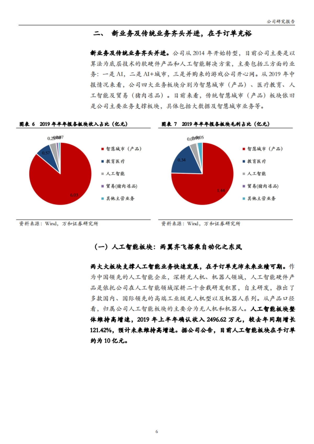 赛为智能-人工智能企业及智慧城市领军服务商-人工智能产品有望持续落地， 在手订单充沛业绩有支撑_第6页