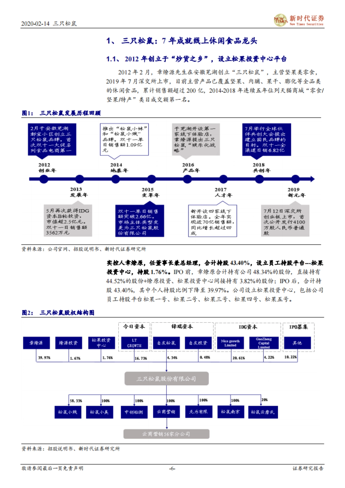 三只松鼠-品牌+供应链优势显著，休闲食品赛道优质的线上龙头_第6页