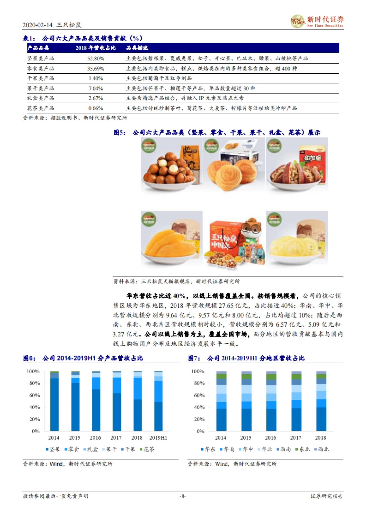 三只松鼠-品牌+供应链优势显著，休闲食品赛道优质的线上龙头_第8页