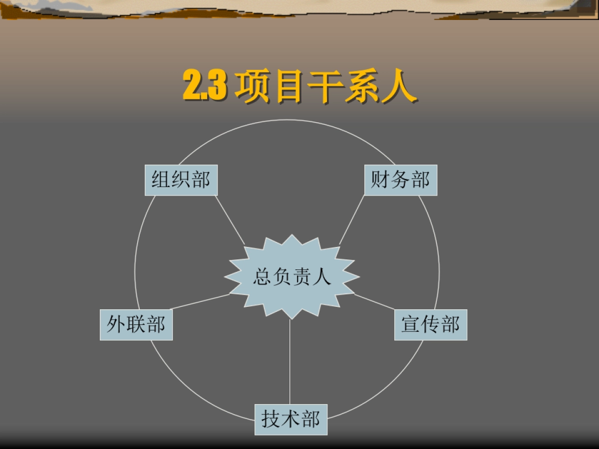 上海市全民羽毛球大赛计划书_第10页