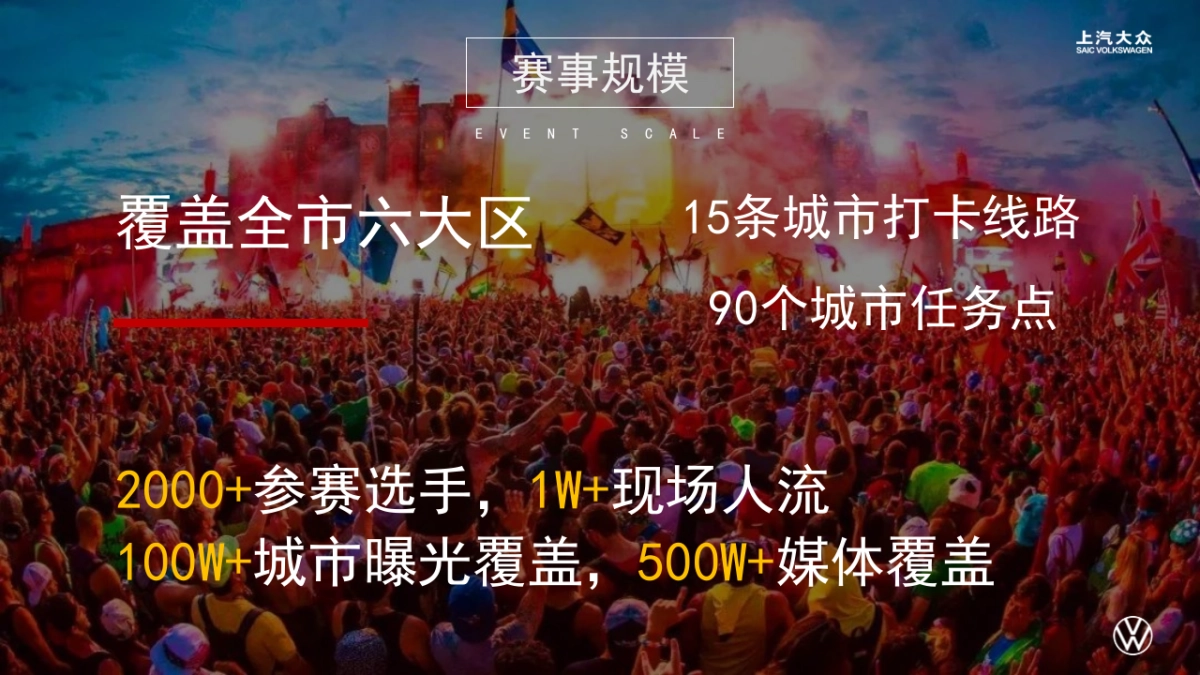 上汽大众城市挑战赛_第6页