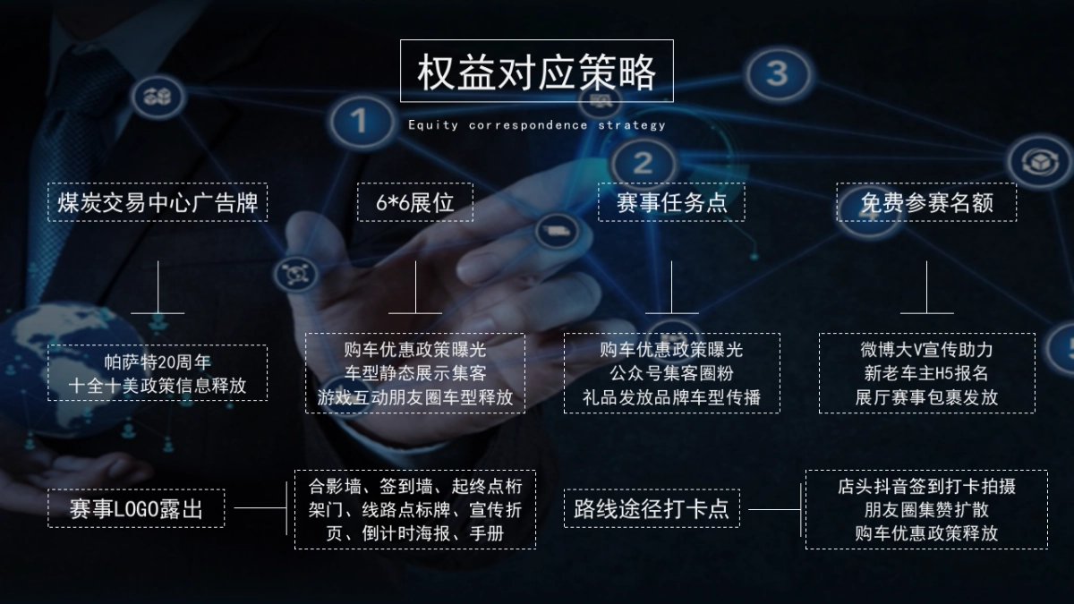 上汽大众城市挑战赛_第7页