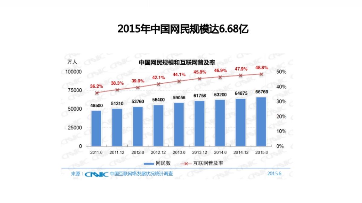 数字时代大品牌-欧赛斯数字营销大策略 280页_第5页
