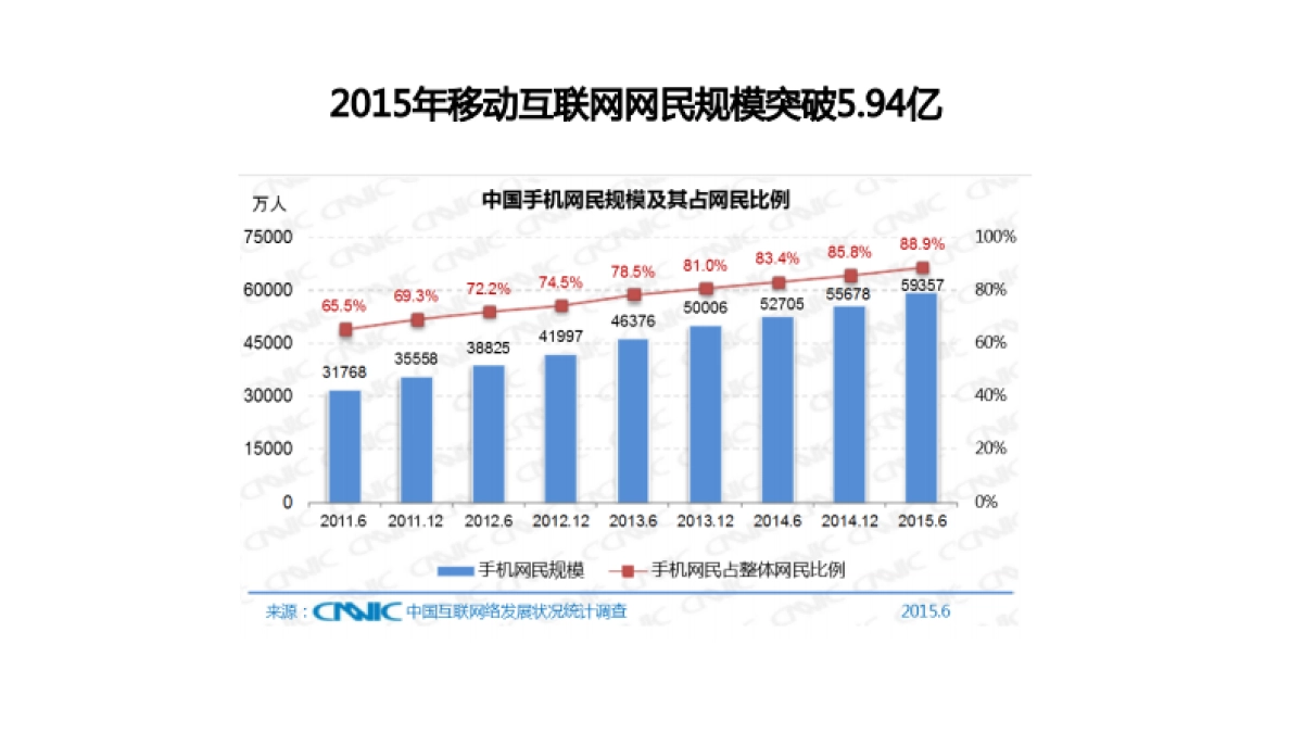 数字时代大品牌-欧赛斯数字营销大策略 280页_第6页