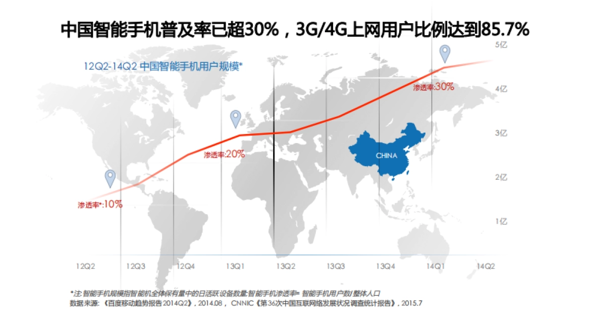 数字时代大品牌-欧赛斯数字营销大策略 280页_第7页