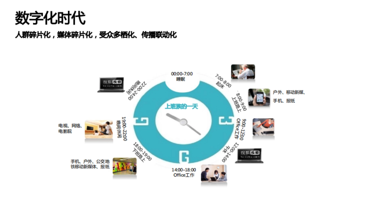 数字时代大品牌-欧赛斯数字营销大策略 280页_第8页