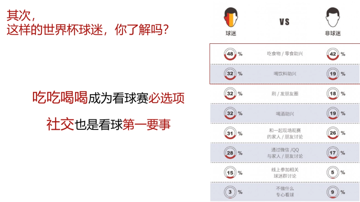 王老吉世界杯营销方案_第4页