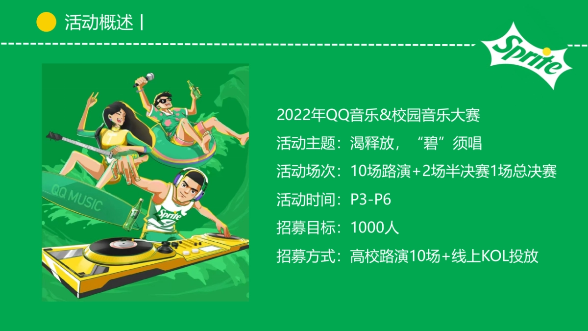 雪碧QQ音乐&校园音乐大赛活动策划方案-55P_第6页