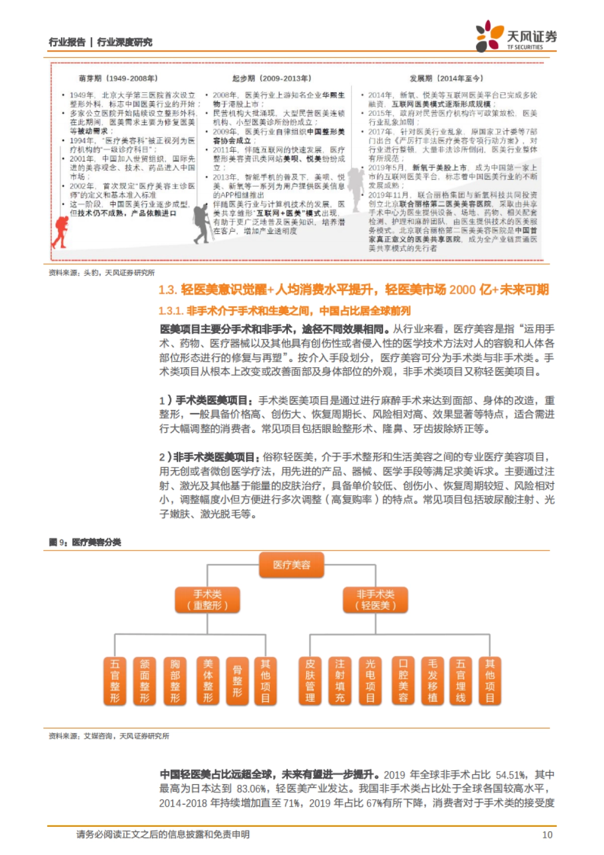 医美行业扶摇直上，产品储备竞相卡位轻医美细分赛道-天风证券-65页_第10页
