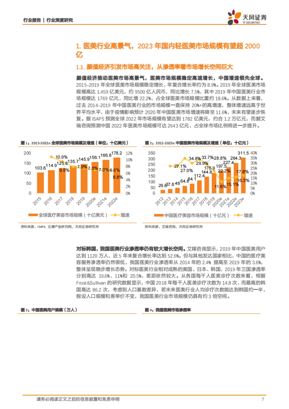 医美行业扶摇直上，产品储备竞相卡位轻医美细分赛道-天风证券-65页_第7页