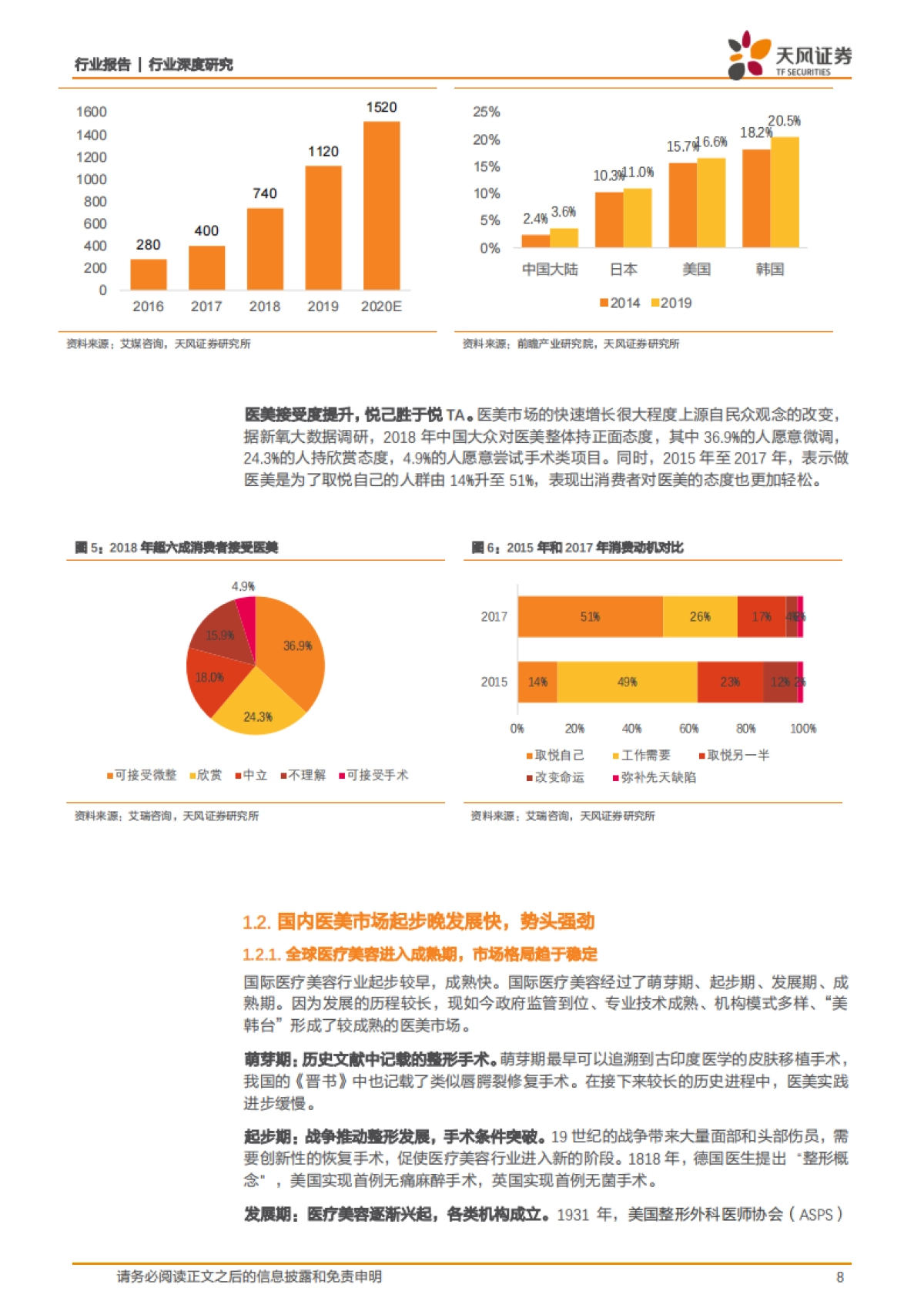医美行业扶摇直上，产品储备竞相卡位轻医美细分赛道-天风证券-65页_第8页