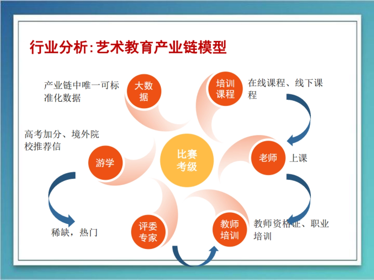 易赛音乐赛事专家融资计划_第7页