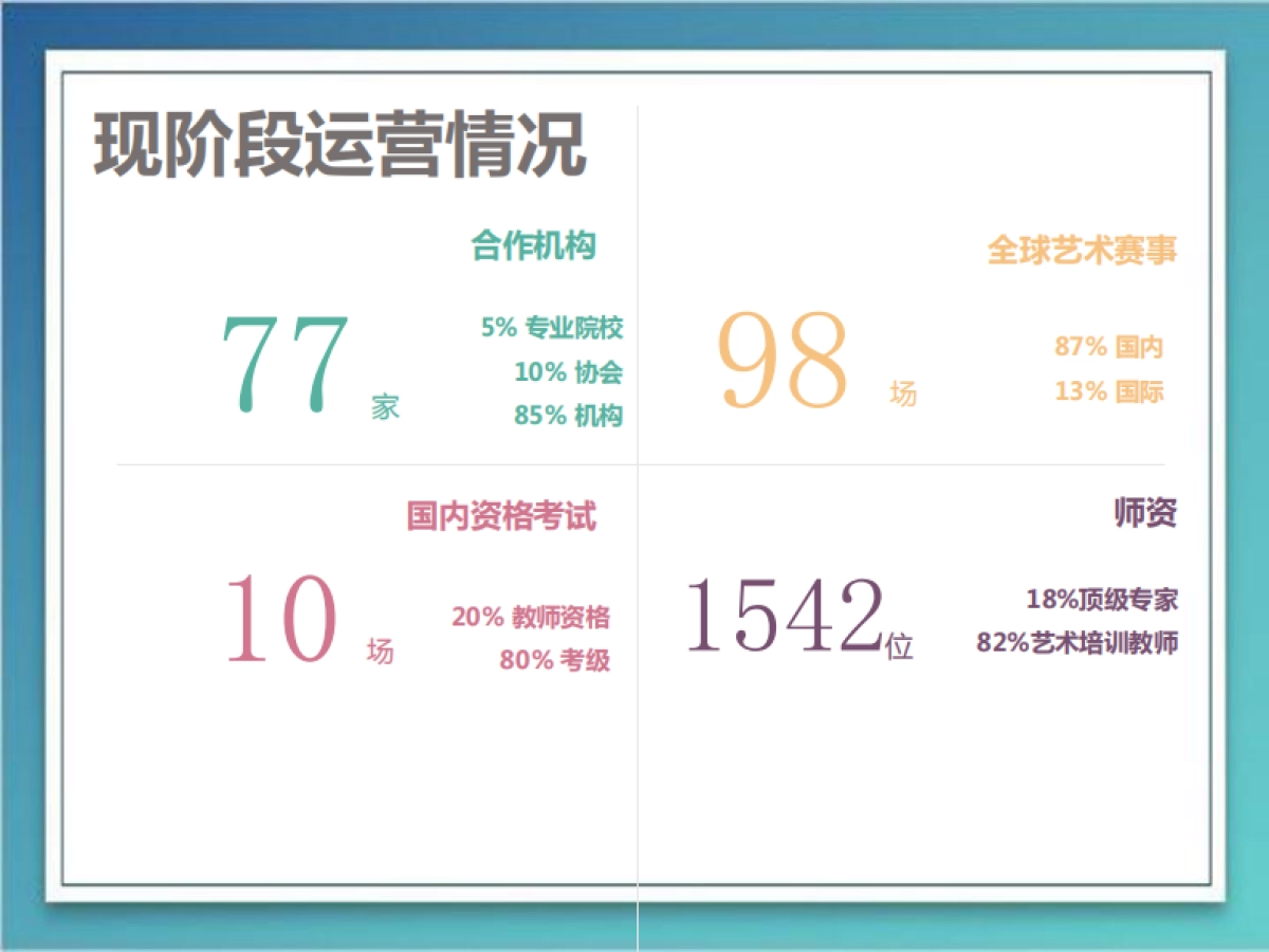 易赛音乐赛事专家融资计划_第8页