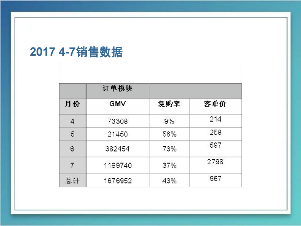 易赛音乐赛事专家融资计划_第9页