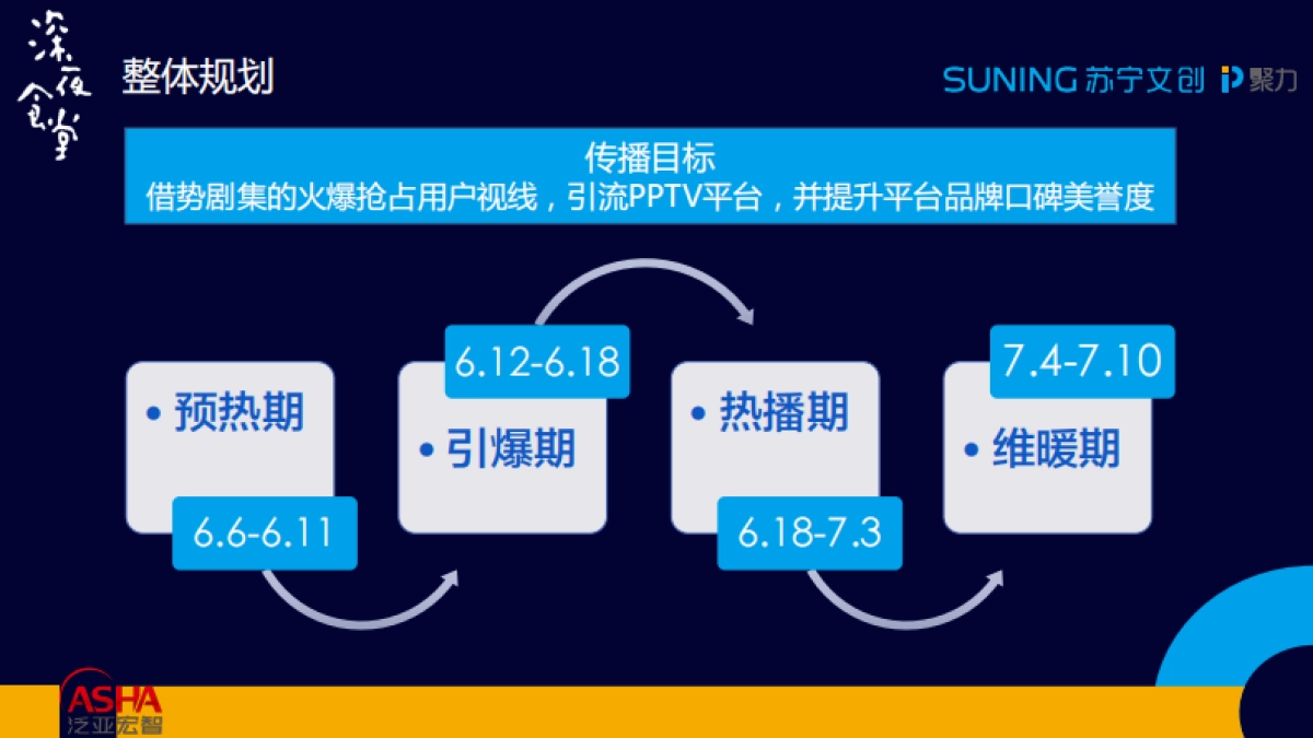 《深夜食堂》开播引流传播执行方案_第10页