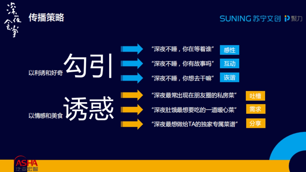 《深夜食堂》开播引流传播执行方案_第7页