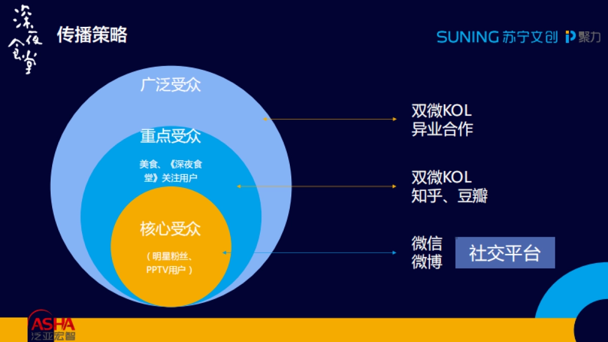 《深夜食堂》开播引流传播执行方案_第8页