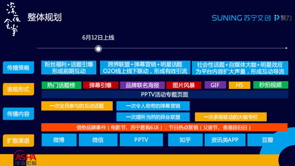 《深夜食堂》开播引流传播执行方案_第9页