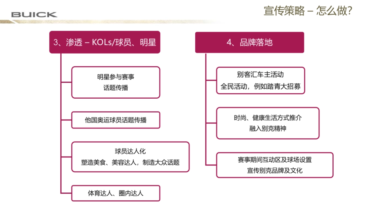 【比肩向前，挥就荣耀】别克高尔夫锦标赛赛事策划执行方案       _第10页