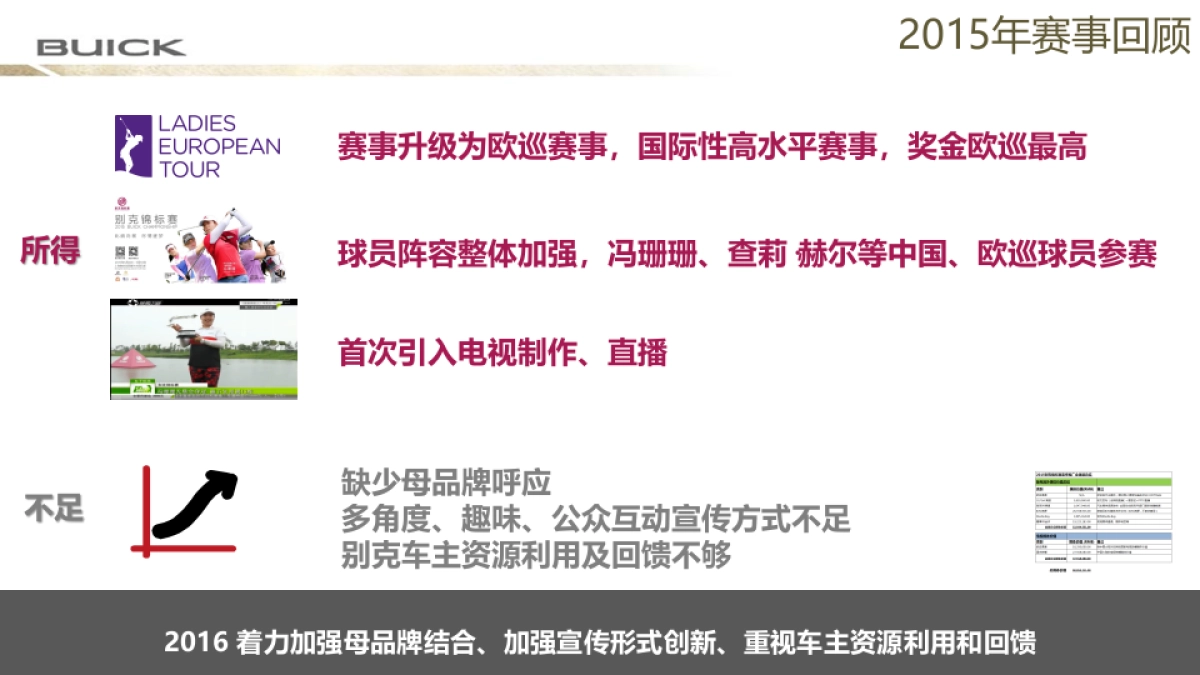 【比肩向前，挥就荣耀】别克高尔夫锦标赛赛事策划执行方案       _第2页